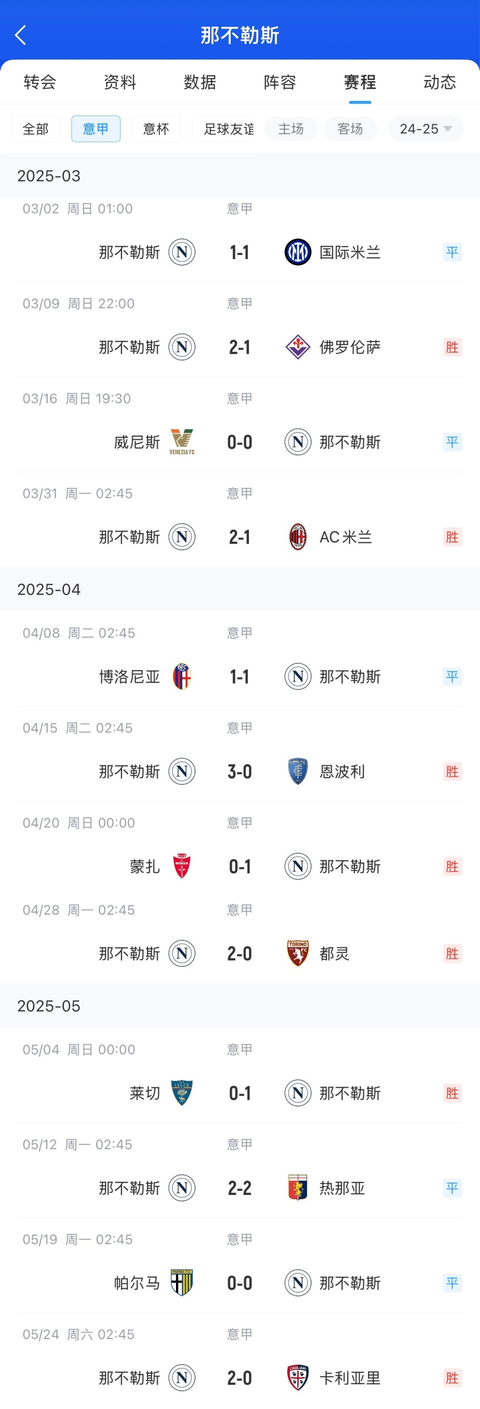 那不勒斯连续三场不胜，陷入困境的简单介绍